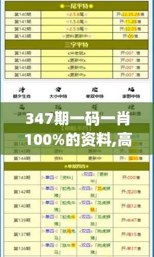 347期一码一肖100%的资料,高效实施方法分析_6DM16.355