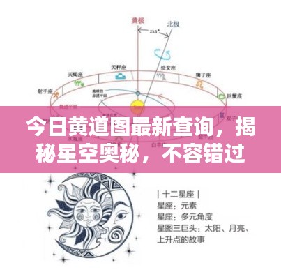 今日黄道图最新查询，揭秘星空奥秘，不容错过！