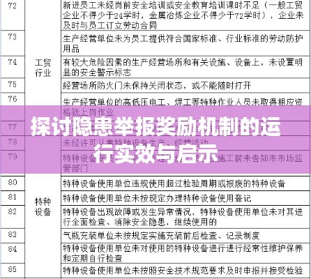 探讨隐患举报奖励机制的运行实效与启示