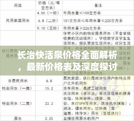 长治快活泉价格全面解析，最新价格表及深度探讨