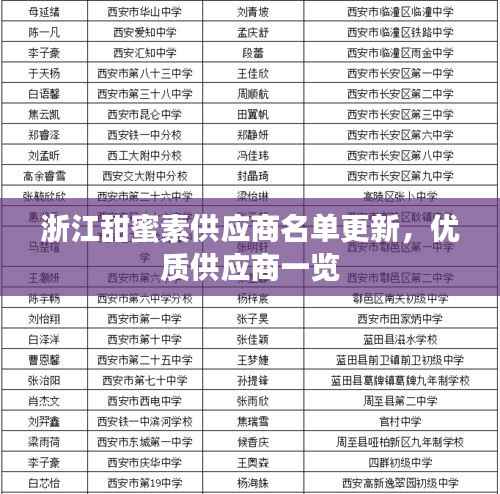 浙江甜蜜素供应商名单更新，优质供应商一览