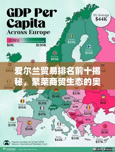 爱尔兰贸易排名前十揭秘，繁荣商贸生态的奥秘探索